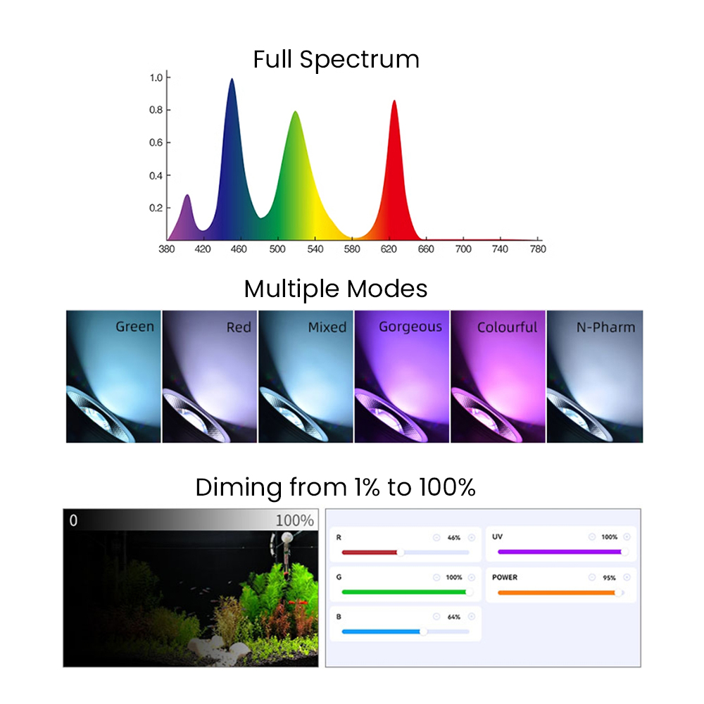 Spectre complet Bluetooth 3.0  - Aquarium Plants avis et prix