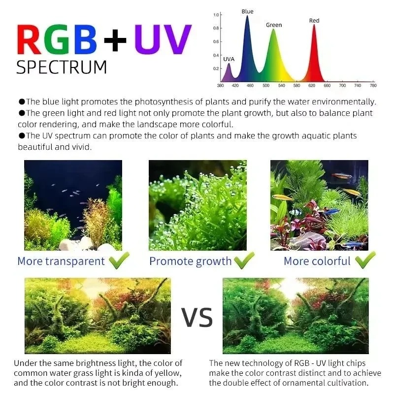 Lampe LED intelligente pour aq - Aquarium Plant Grow Light avis et prix